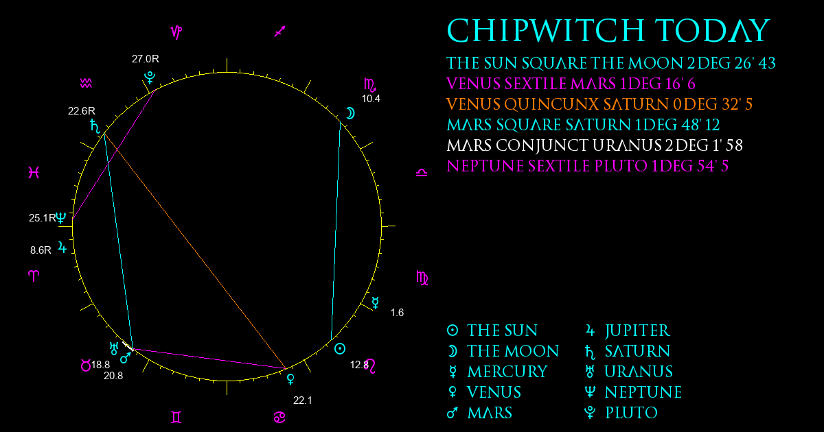 Current Chart