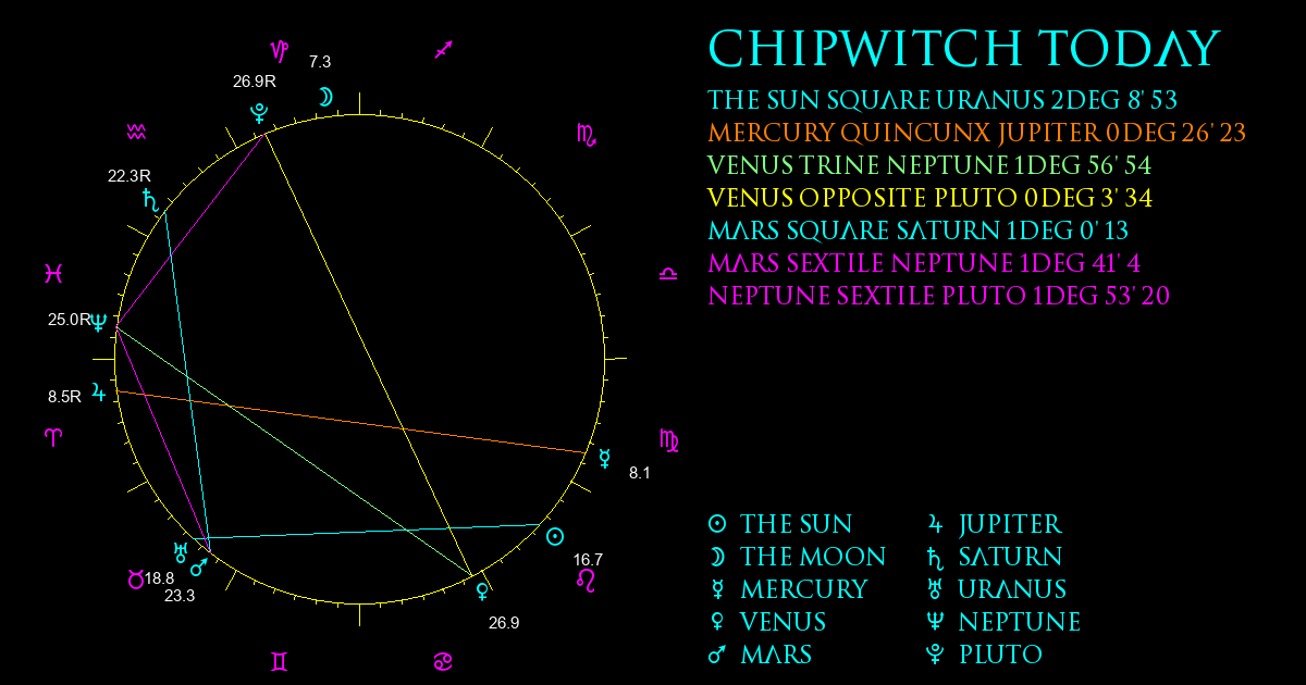 Current Chart