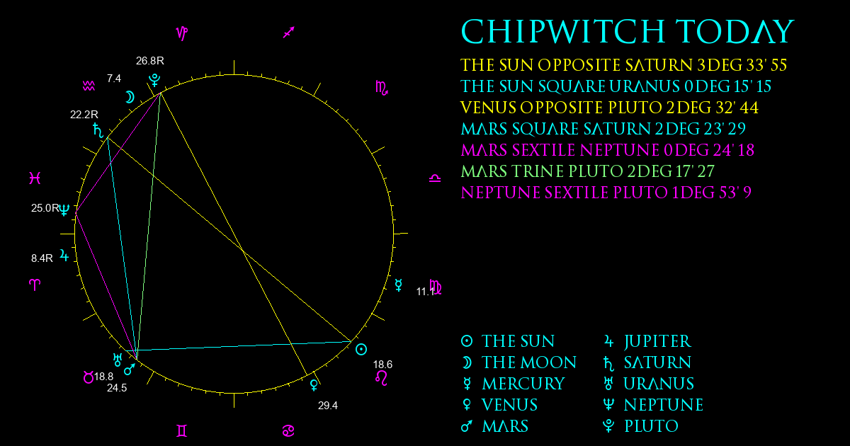 Current Chart