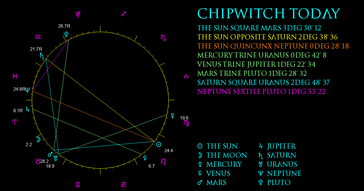 Current Chart