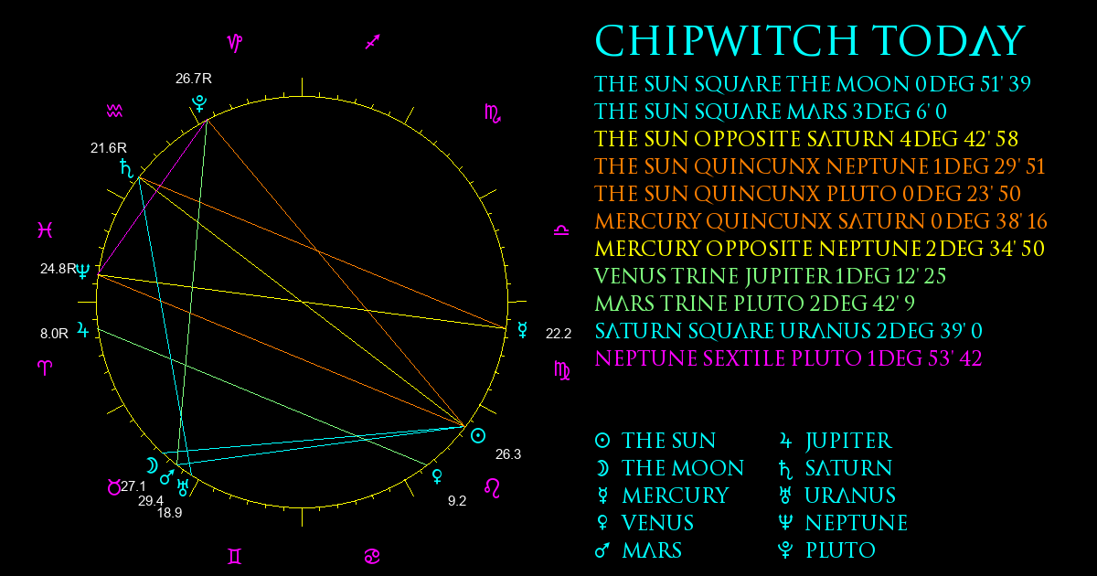 Current Chart