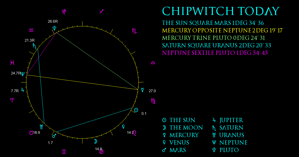 Current Chart