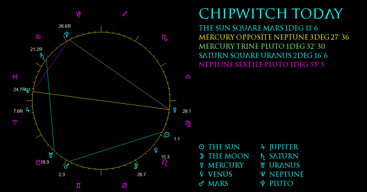 Current Chart