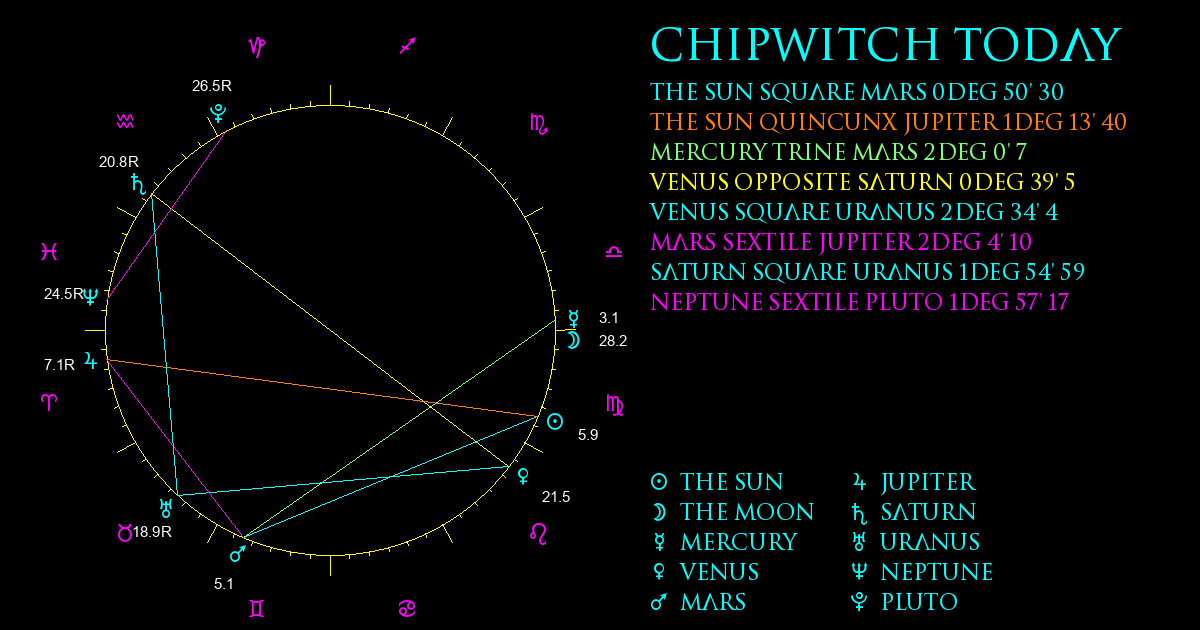 Current Chart