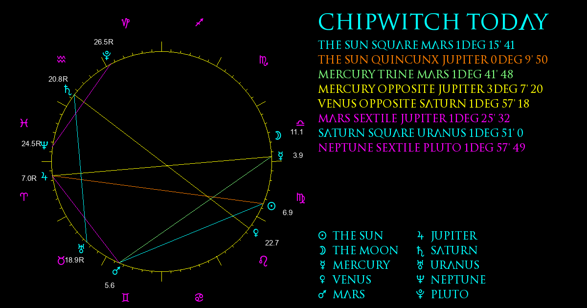 Current Chart