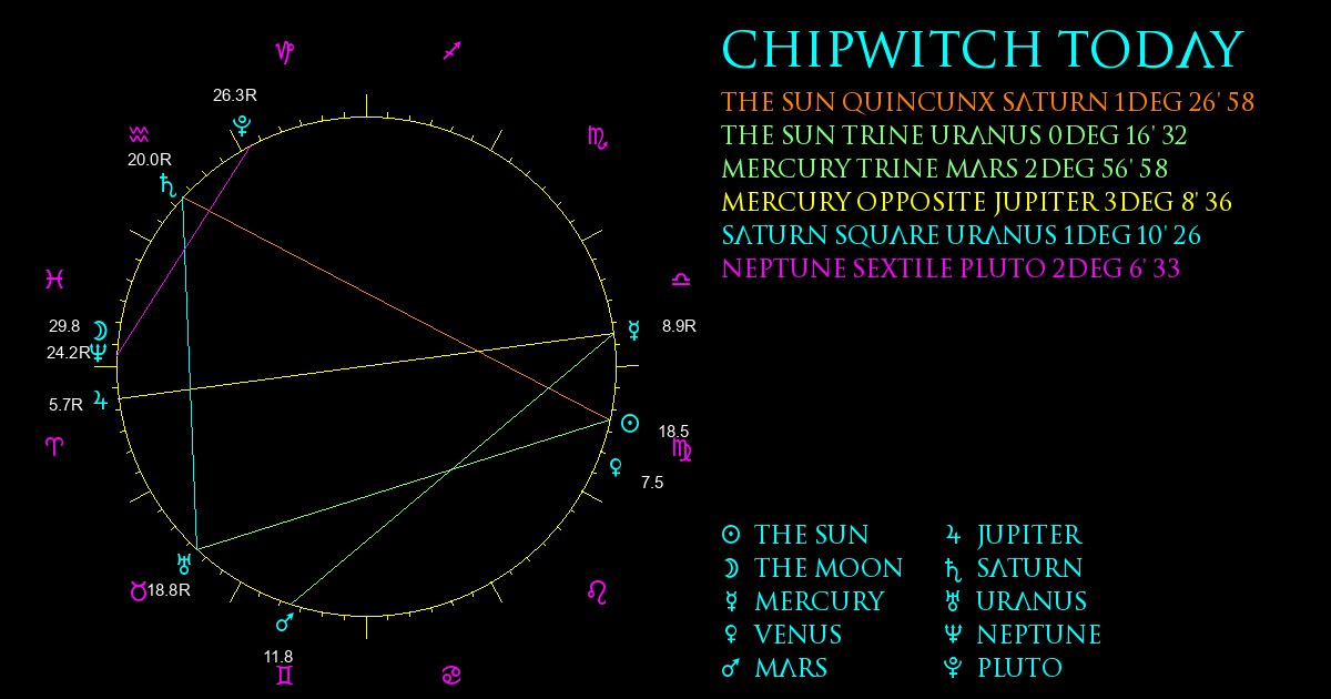 Current Chart