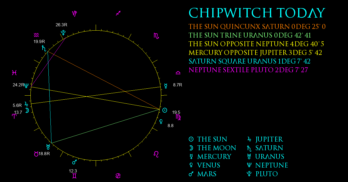 Current Chart