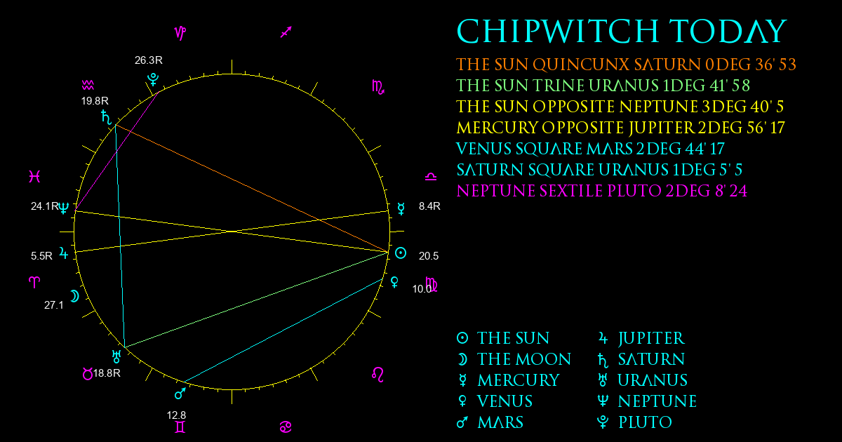 Current Chart