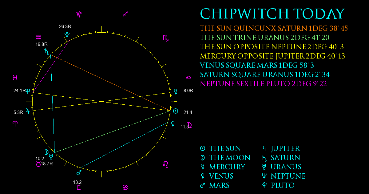 Current Chart