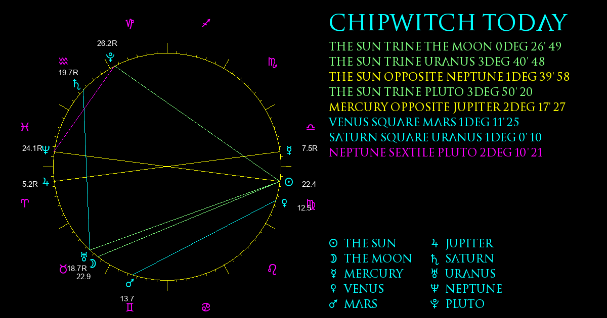 Current Chart