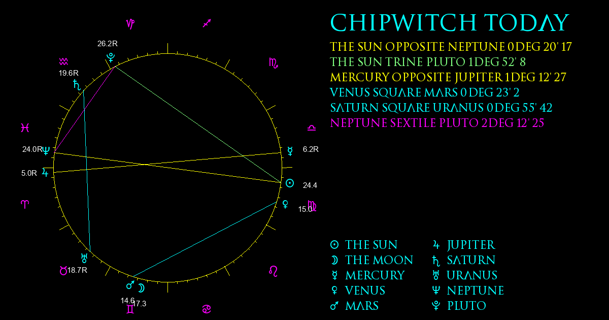 Current Chart