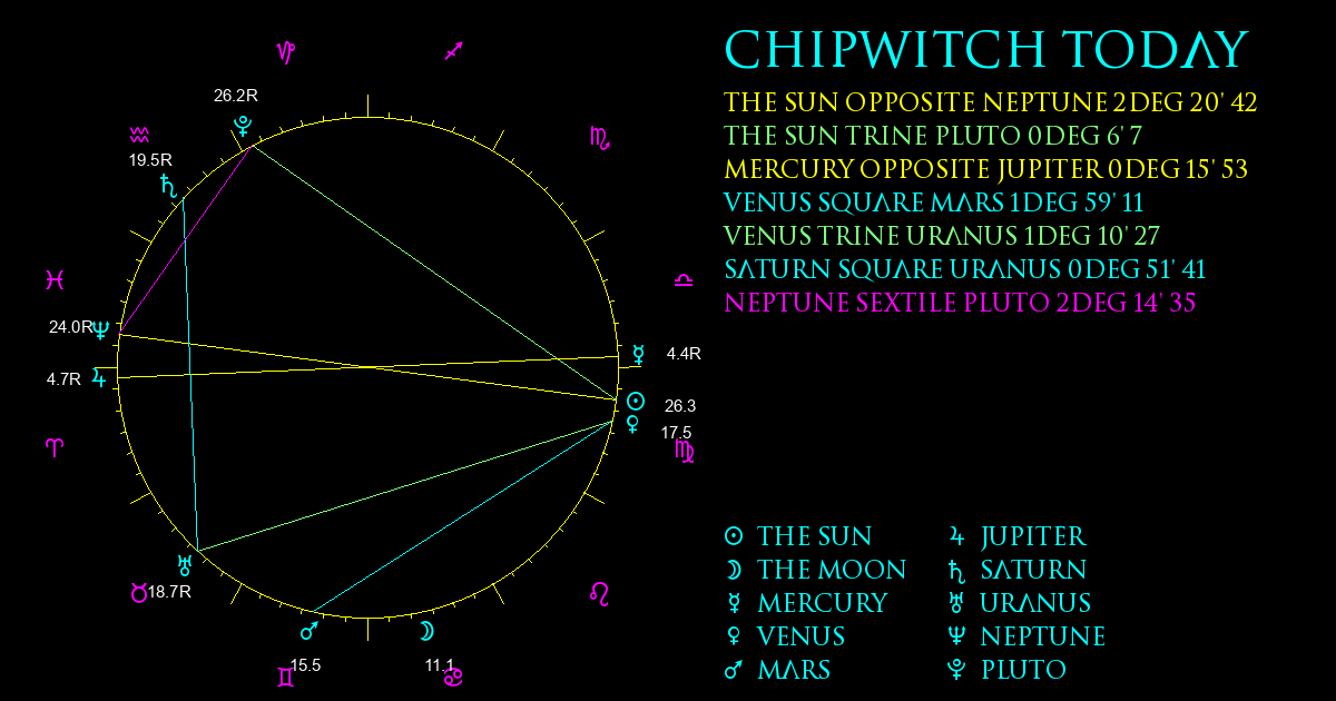 Current Chart