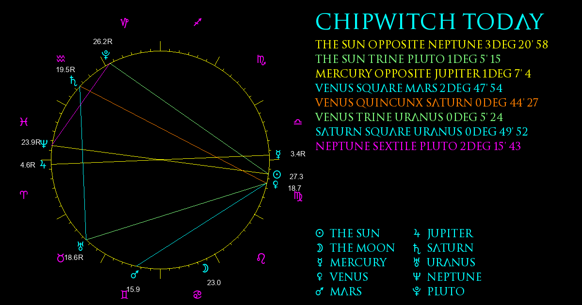 Current Chart