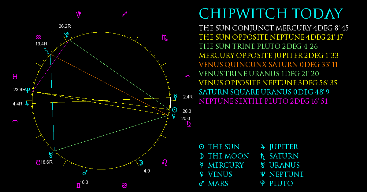 Current Chart