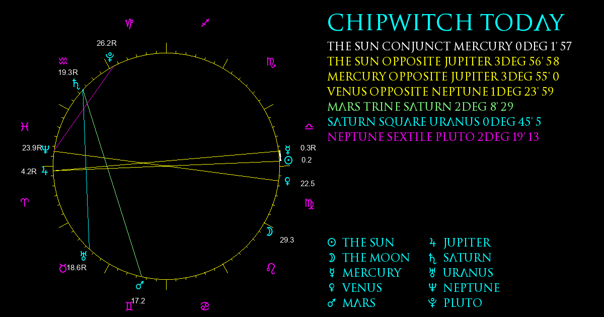 Current Chart