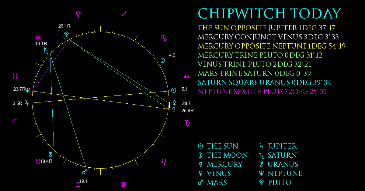 Current Chart