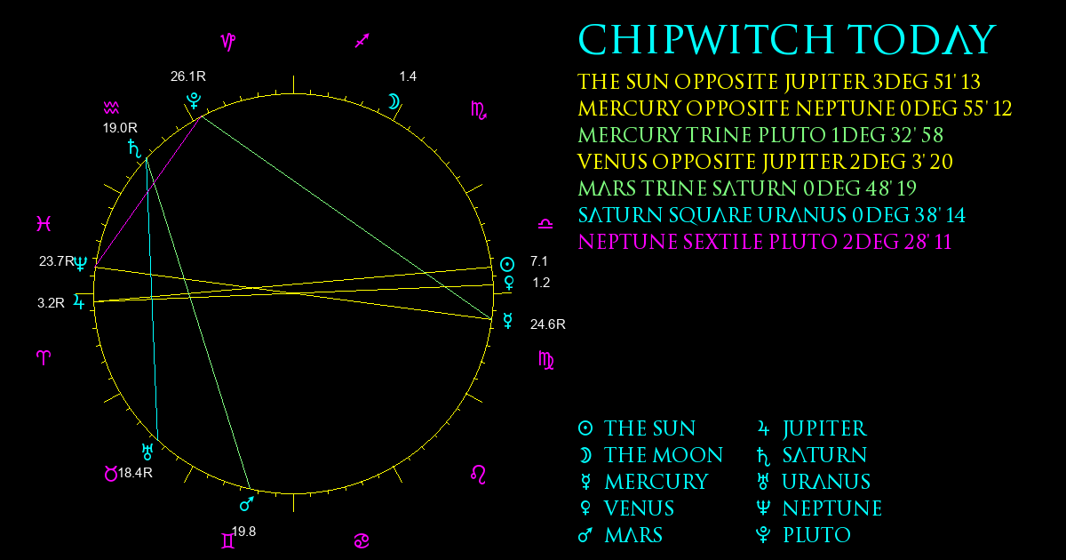 Current Chart