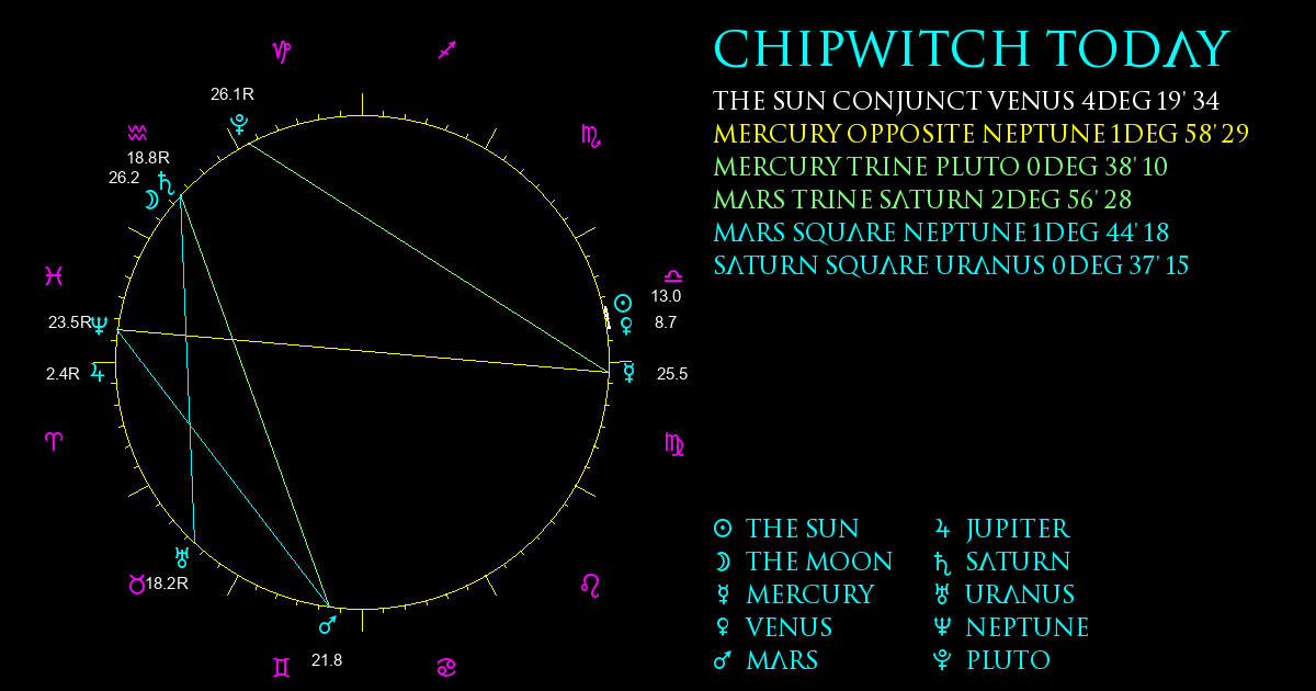 Current Chart