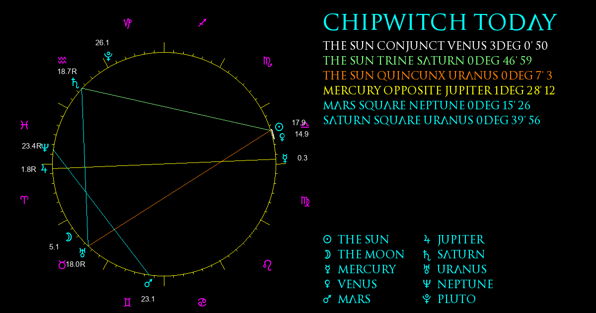 Current Chart