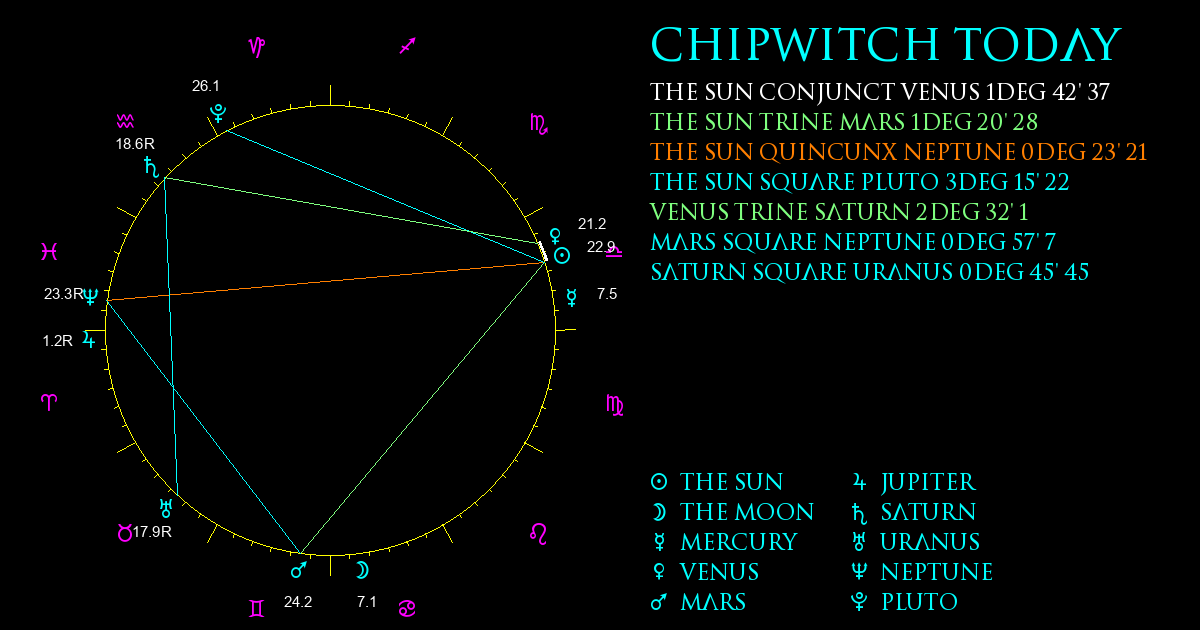 Current Chart