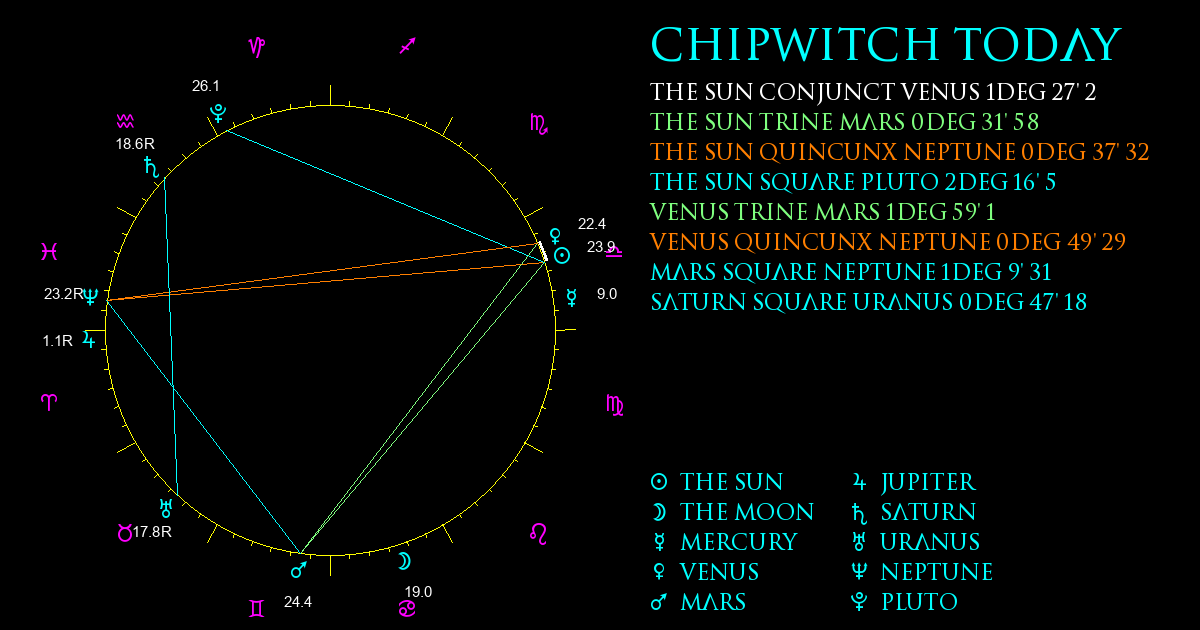 Current Chart