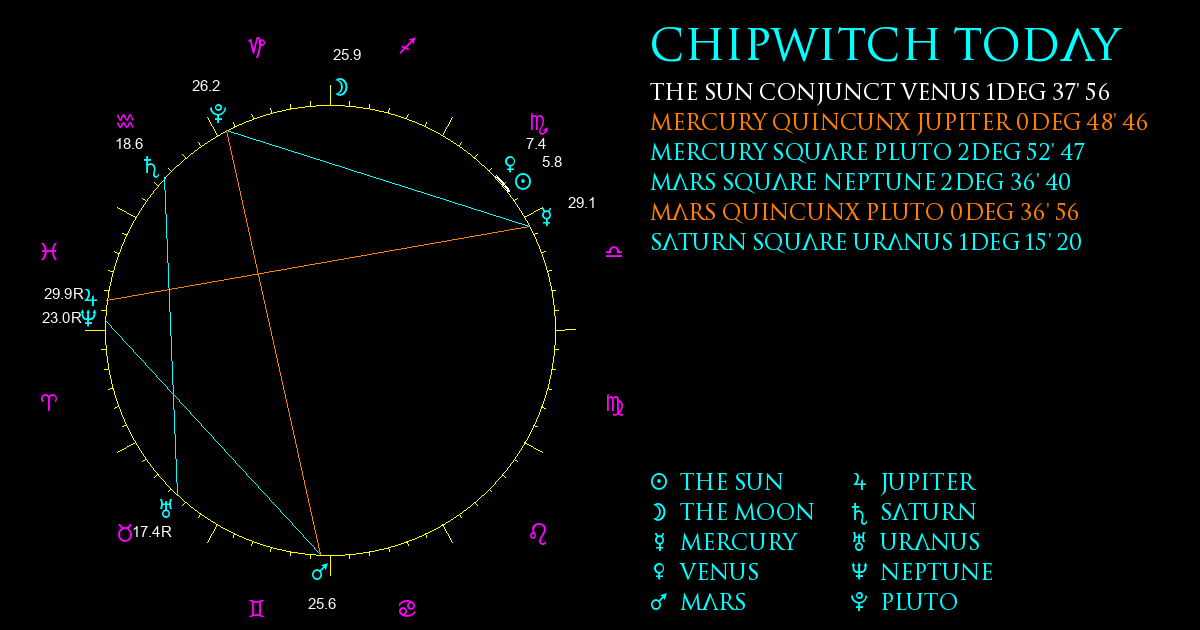 Current Chart