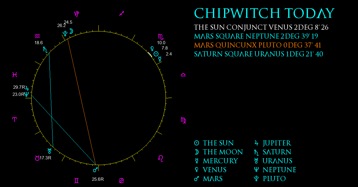 Current Chart