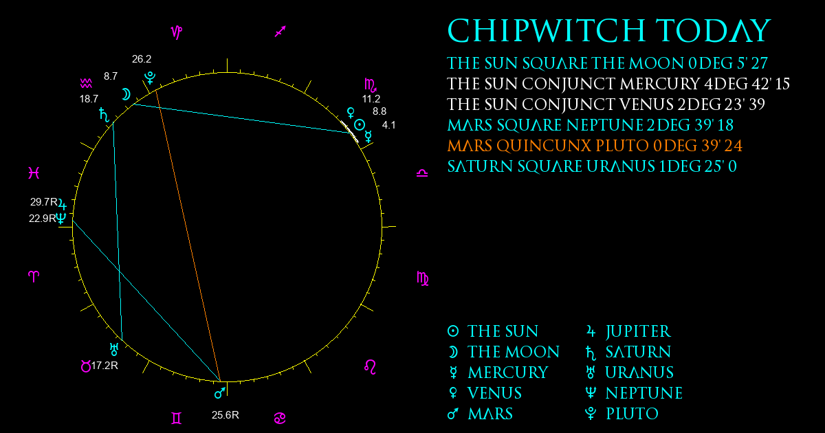 Current Chart