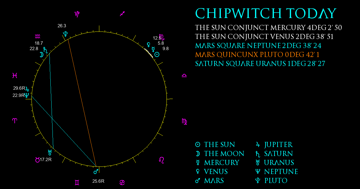 Current Chart