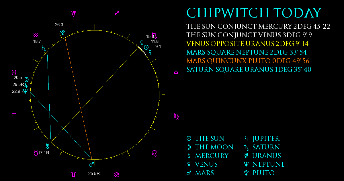 Current Chart