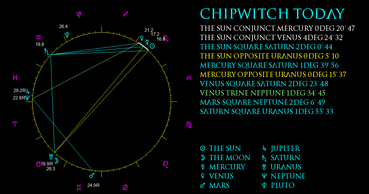 Current Chart