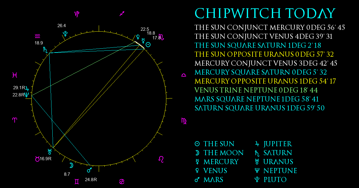 Current Chart