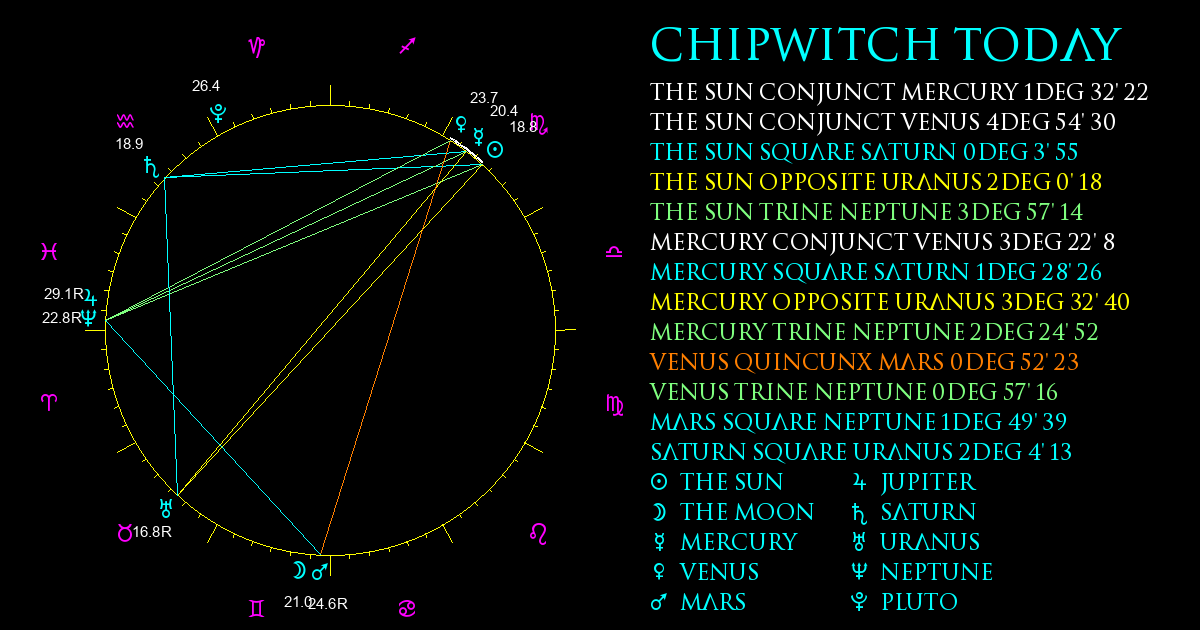 Current Chart