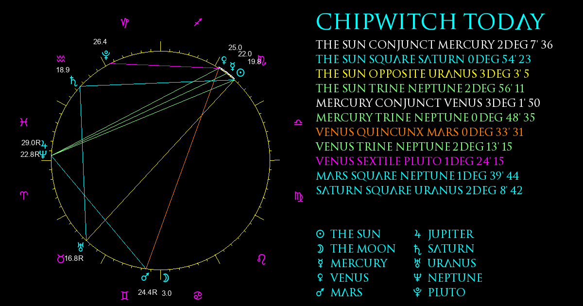 Current Chart