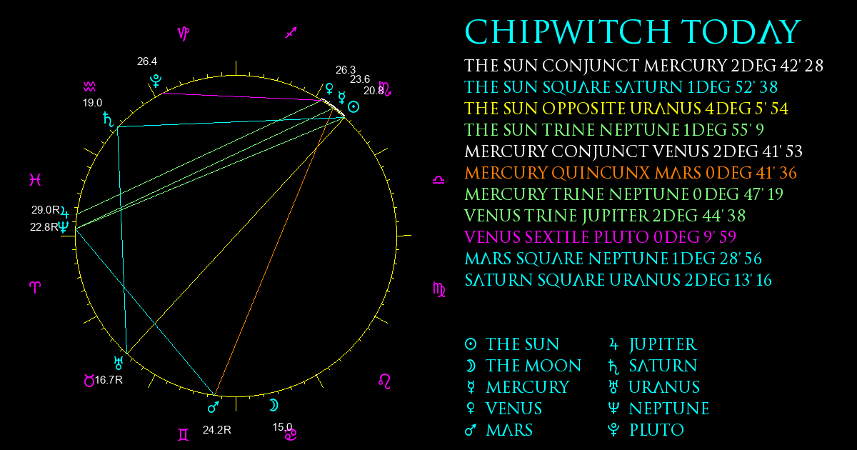 Current Chart