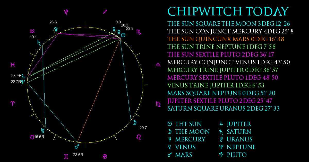 Current Chart