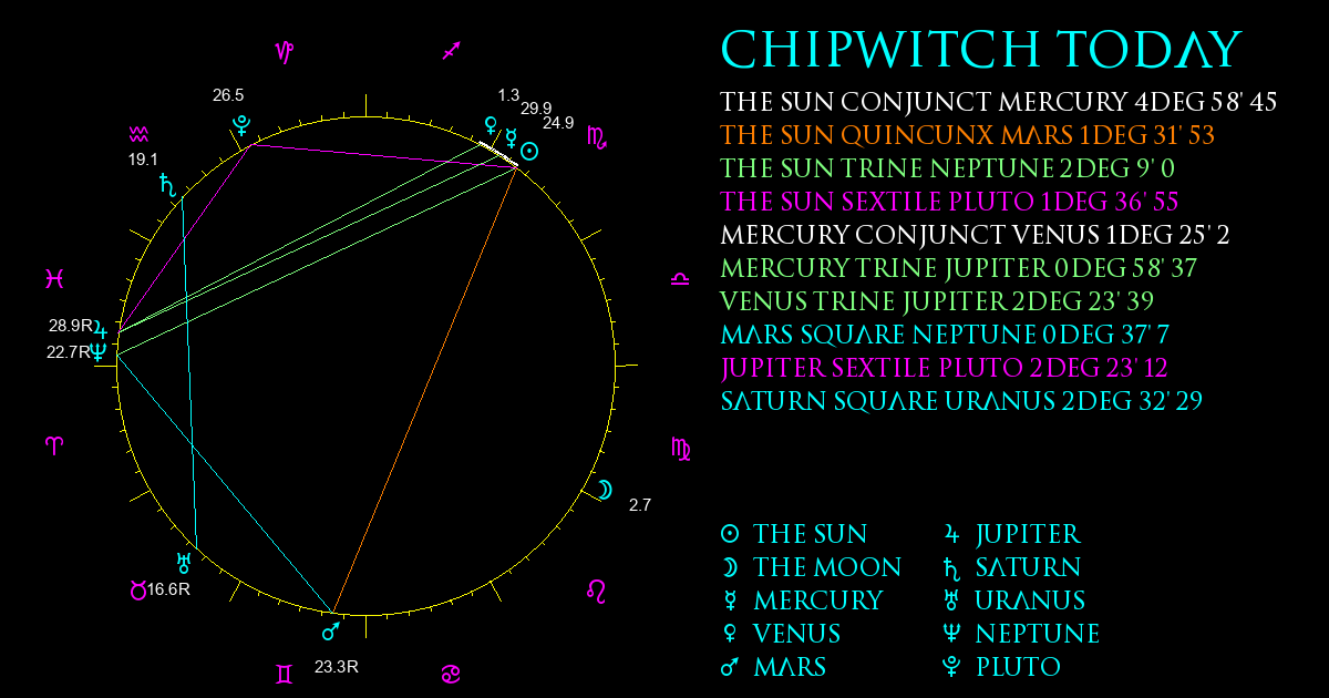 Current Chart