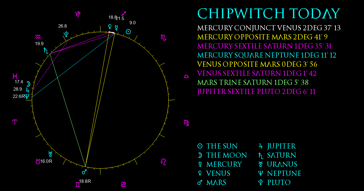 Current Chart