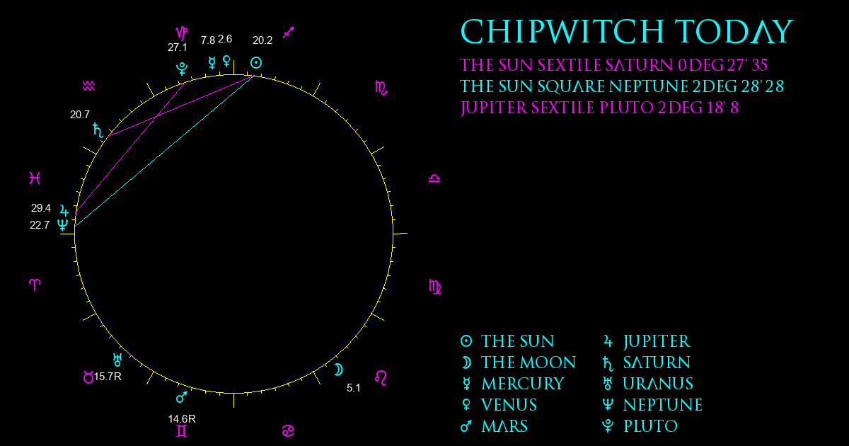 Current Chart