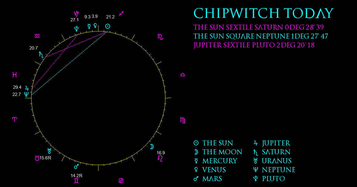 Current Chart