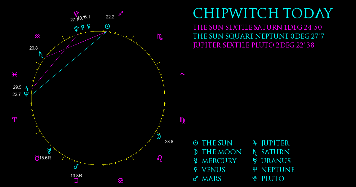 Current Chart