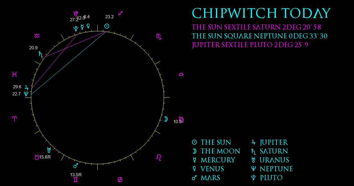 Current Chart