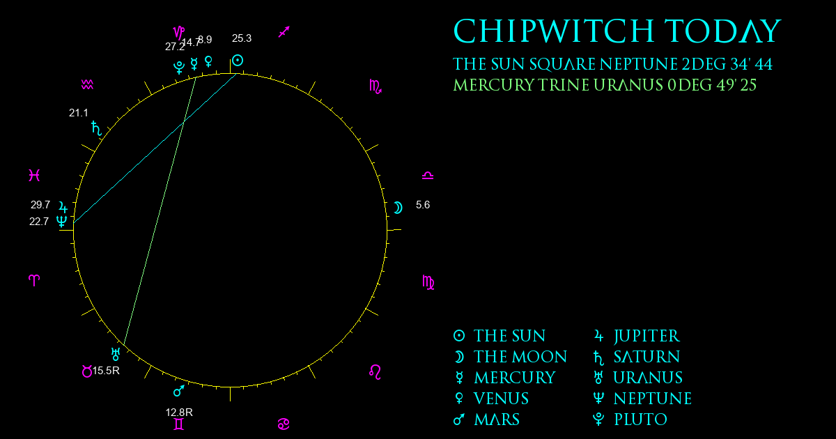 Current Chart