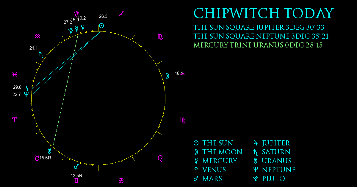 Current Chart