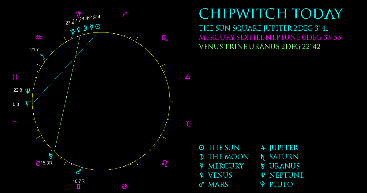 Current Chart