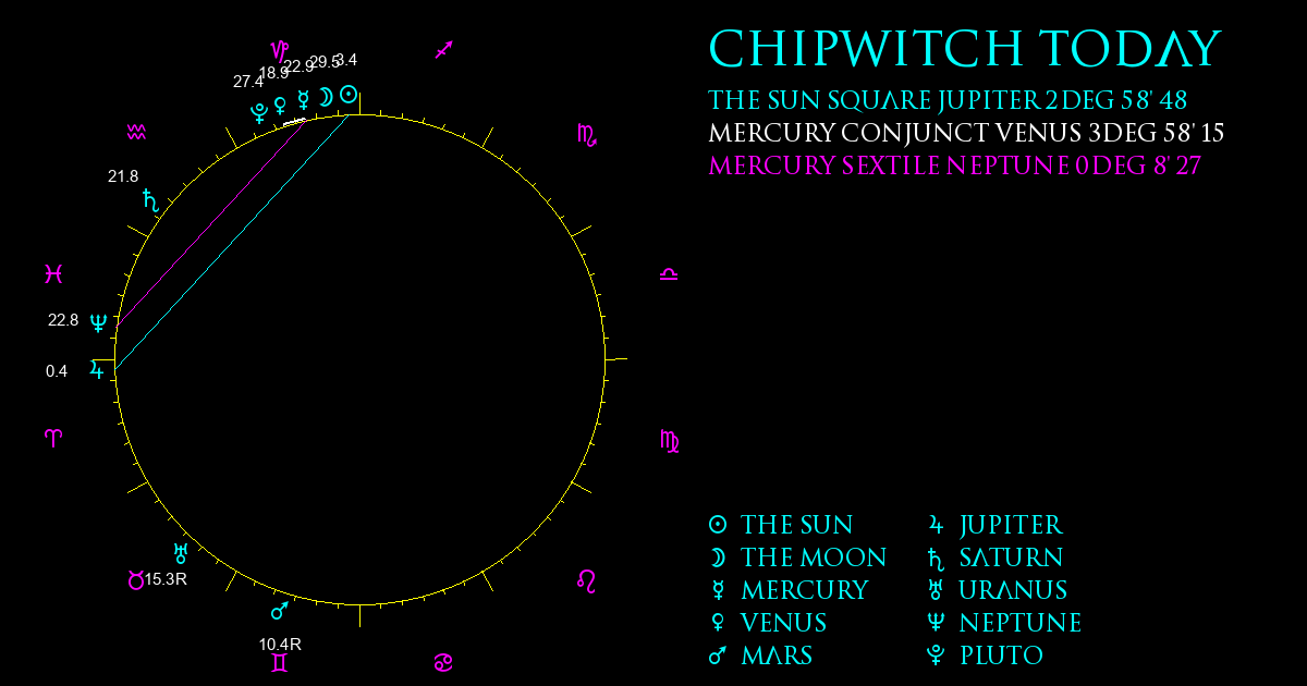 Current Chart