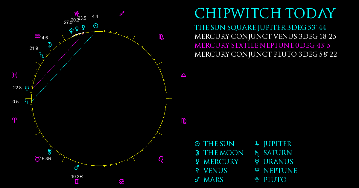 Current Chart