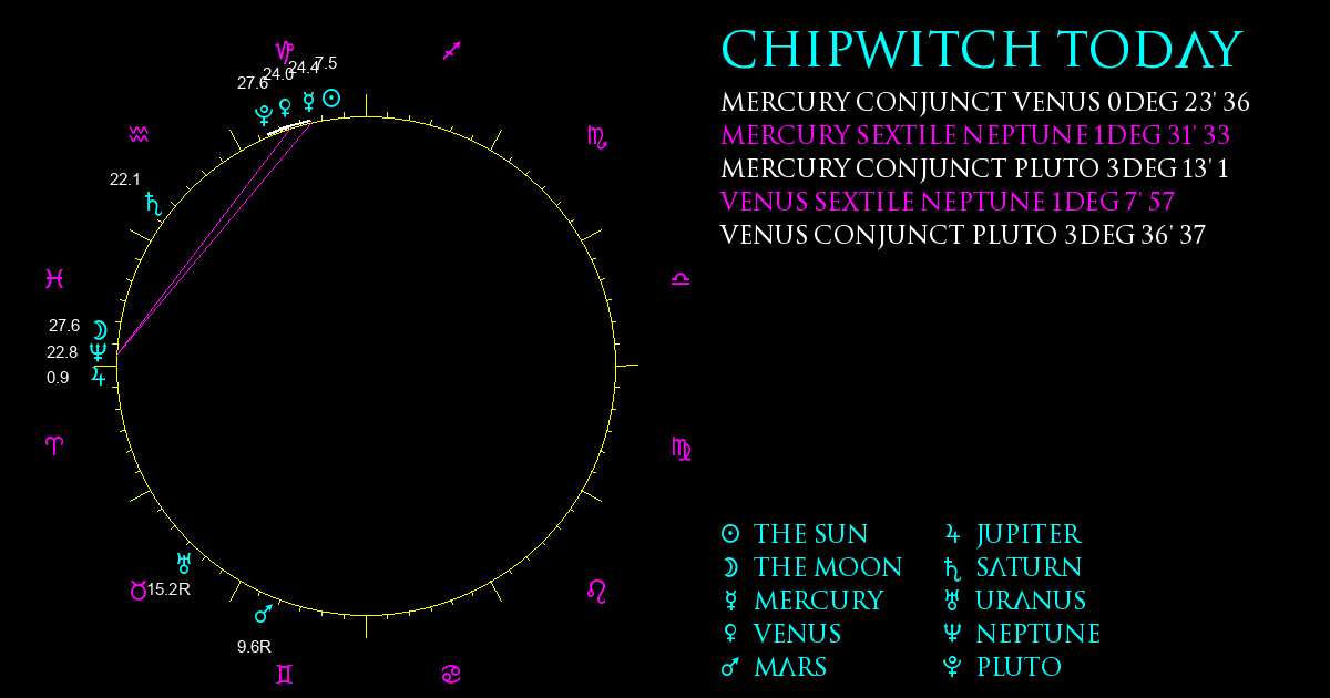 Current Chart