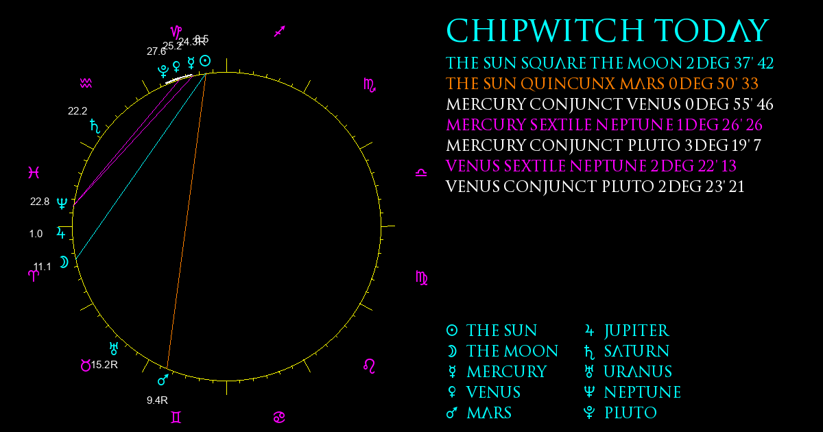 Current Chart