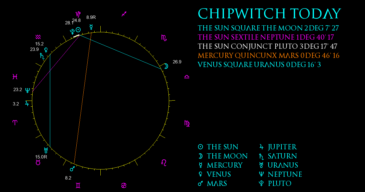 Current Chart